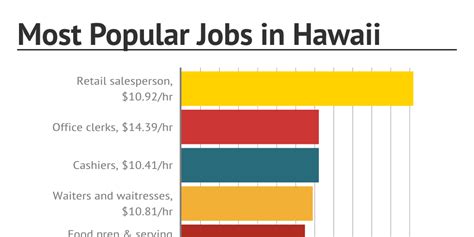 CNC Jobs, Employment in Hawaii 